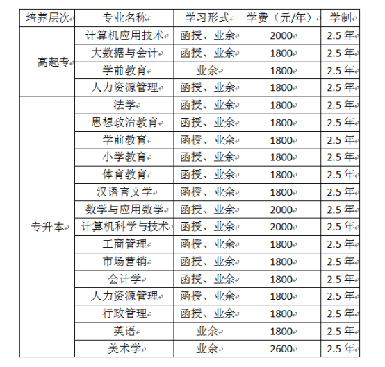 2022年四川成考西华师范大学什么报考时间和专业？(图2)