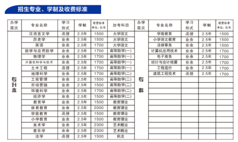 2022年四川成人高考内江师范学院报考时间和专业介绍(图2)